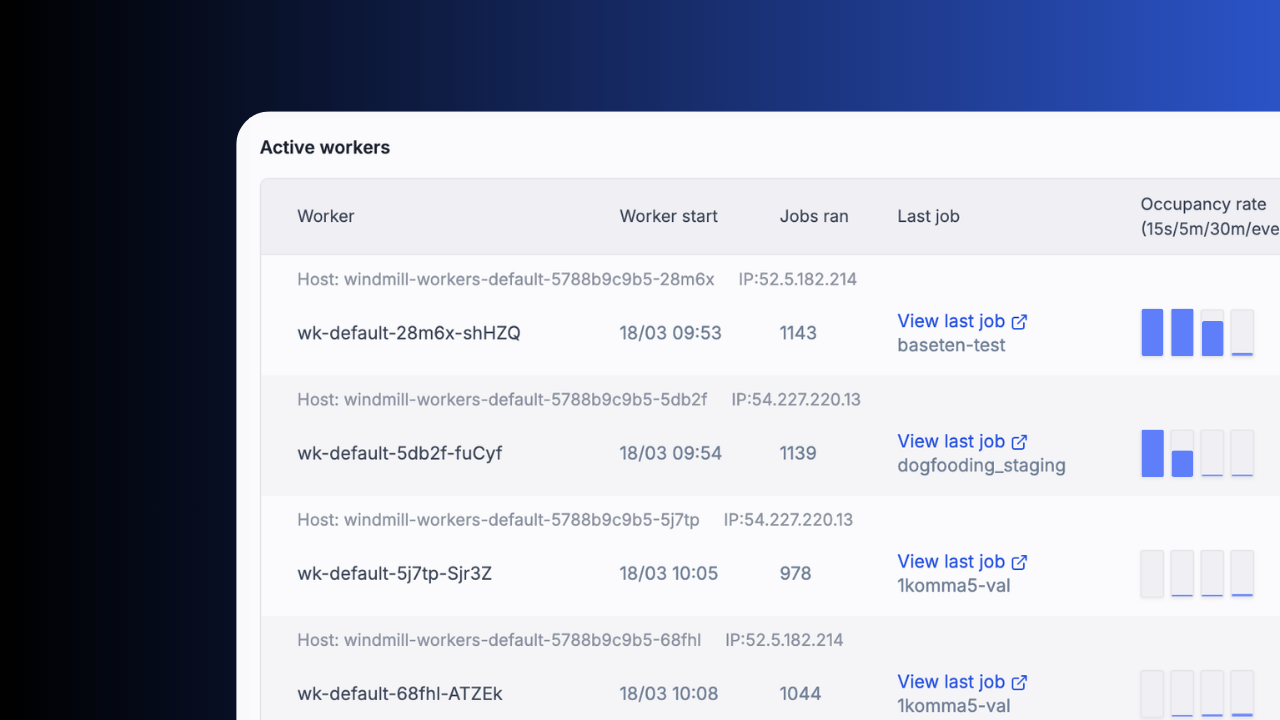 Active workers